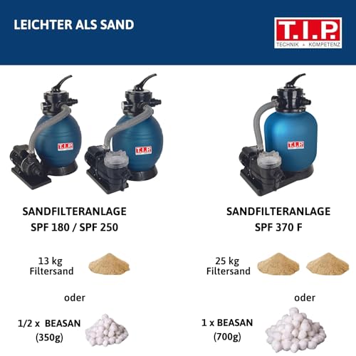 41 uv0hf5kl.jpg T.I.P. Sandfilteranlage für Pool SP180 - Große Filterkapazität - Für Becken bis 20 m³ - Starker Filter mit 7.900 l/h Auf