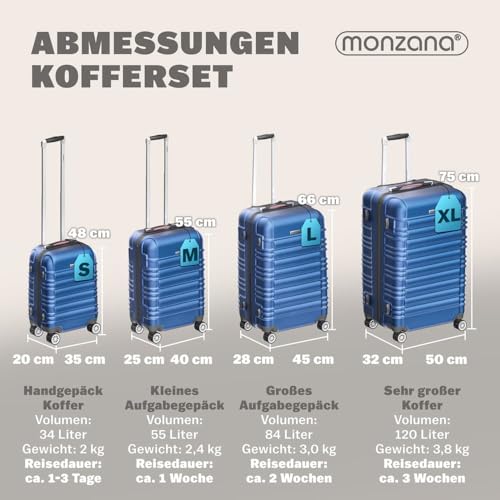 410kd0jwmol.jpg Monzana Kofferset Reisekoffer S-M-L-XL ABS Hartschalen Gel-Griffe 4 Rollen Navy | Monzana Kofferset 4 Rollen Schloss Fü