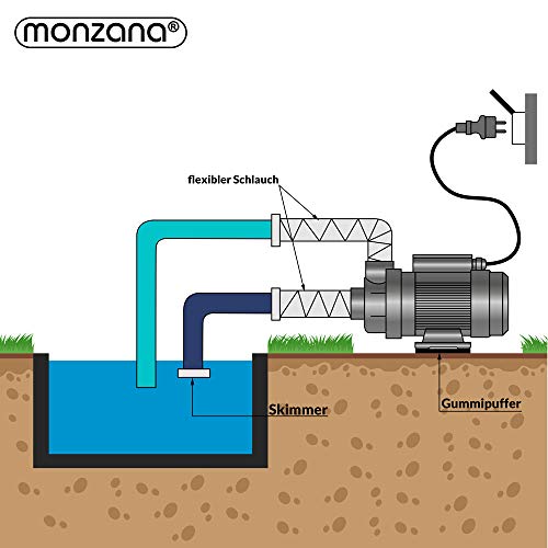 412yl4uimgl.jpg Monzana® Umwälzpumpe Filterpumpe für den Pool | Monzana® Sandfilterpumpe 10.200 l/h für den Pool | Monzana® Poolpumpe 8