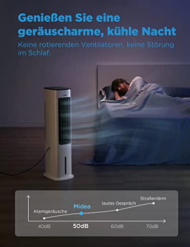 41acjg4ls8l.jpg Midea 4-in-1 Mobile Klimaanlage ohne Abluftschlauch | Turmventilator mit Wasserkühlung & Luftbefeuchter | 55W Luftkühler