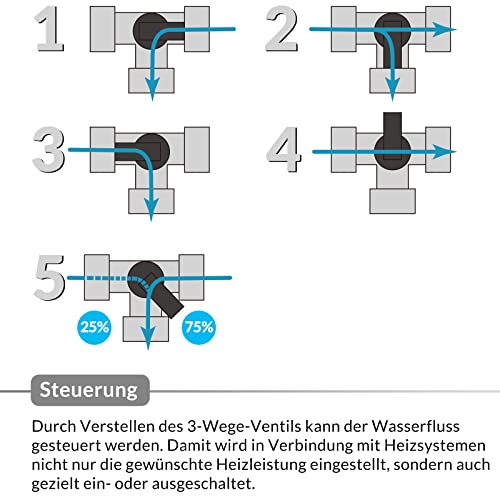 41e3hf3zdcl.jpg Monzana® Bypass Set Pool 12-teilig 3 Wege Ventil für Sandfilteranlagen und Poolheizung Schlauchschellen Ø 32/38mm Wärmep
