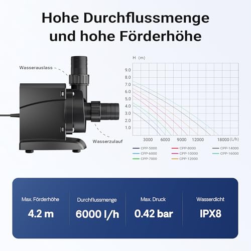41fjbgakdkl.jpg SunSun CPP-6000 Schwimmbadpumpe: 6000l/h Leistung, 40W Energieeffizienz, Ideal für Familien,Outdoor-Bereinigung