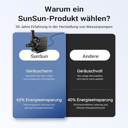 41mwbun9bl.jpg SunSun CPP-6000 Schwimmbadpumpe: 6000l/h Leistung, 40W Energieeffizienz, Ideal für Familien,Outdoor-Bereinigung
