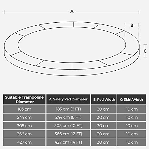 41p1bycoel.jpg SONGMICS Trampolin Randabdeckung, Sicherheitsmatte, Kinder, Garten, UV-resistent, reißfest, Standardgröße