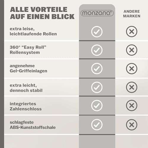 41pyi3tnu9l.jpg Monzana Kofferset Baseline 3er Hartschalen-Koffer Reisekoffer für Handgepäck 4 Rollen M-L-XL Set Blau