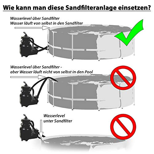 514ubsfzdql.jpg Miganeo Sandfilteranlage Speed Clean Dynamic 6500 - Blau | |500 l/h Pumpenleistung | |900 l/h Filterleistung | Stromspar