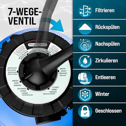 514zzlebaul.jpg Monzana® Sandfilteranlage 10.200L/h bis 35.000L Pool Selbstansaugend Monzana® Sandfilterpumpe 400 Watt 2in1 Adapter Ø32-