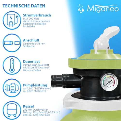 515wm8wmyll.jpg Miganeo Speed Clean Dynamic 6500 Sandfilteranlage - Grün | Pumpenleistung |500 l/h | Filterleistung |900 l/h | Stromspar