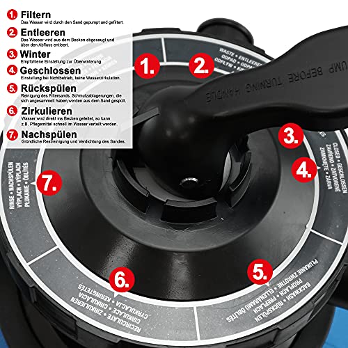 51leogivngs.jpg HECHT 11.000 Liter Sandfilteranlage für Pool – Reinigungspumpe mit Vorfilter – Idealer Sandfilter für Gartenpools – 7-We