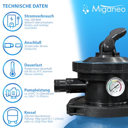 51uhcz71iyl.jpg Miganeo Sandfilteranlage Speed Clean Dynamic 6500 - Blau | |500 l/h Pumpenleistung | |900 l/h Filterleistung | Stromspar