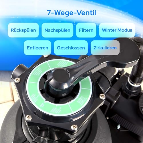 51yugmseql.jpg Arebos Sandfilteranlage mit Pumpe inkl. 600g Filterbälle | 350W | 9500 L/h | Schwarz | für Poolbereinigung | mit Druckma