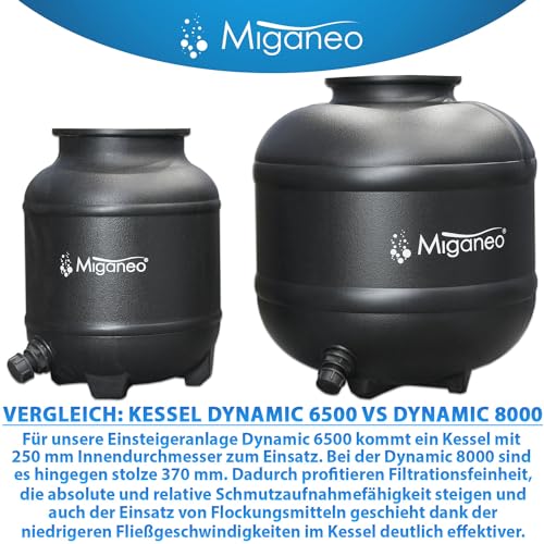 51coyhohebl.jpg Miganeo Sandfilteranlage Dynamic 8000 Pro - Schwarz | 8.000 l/h | selbstsaugend