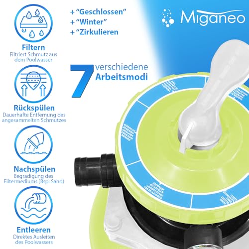 51ihmqypael.jpg Miganeo Speed Clean Dynamic 6500 Sandfilteranlage - Grün | Pumpenleistung |500 l/h | Filterleistung |900 l/h | Stromspar