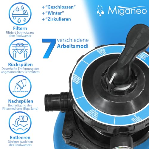 51ytfhngeql.jpg Miganeo Sandfilteranlage Speed Clean Dynamic 6500 - Blau | |500 l/h Pumpenleistung | |900 l/h Filterleistung | Stromspar